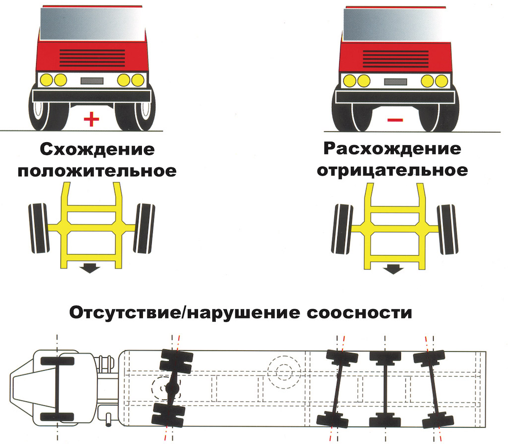 О чем кричат шины - Журнал «АВТОТРАК»